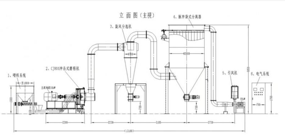 立轴反射型粉碎机
