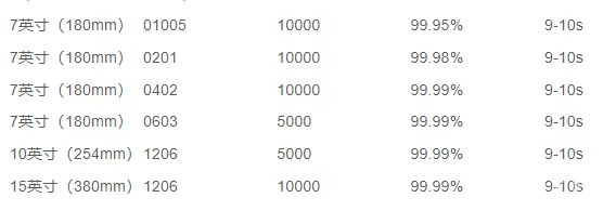 XRAY离线点料机 DS2000