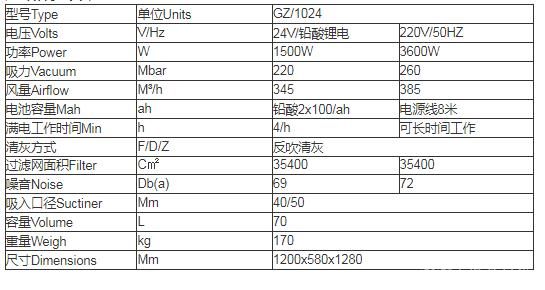 重型交直流吸尘器