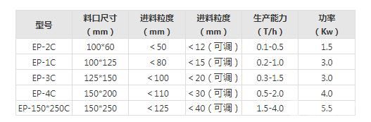 实验室卧式颚式破碎机