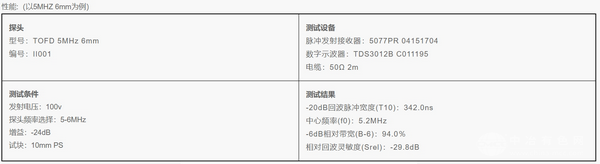 CTS-1008plus TOFD成像超声设备