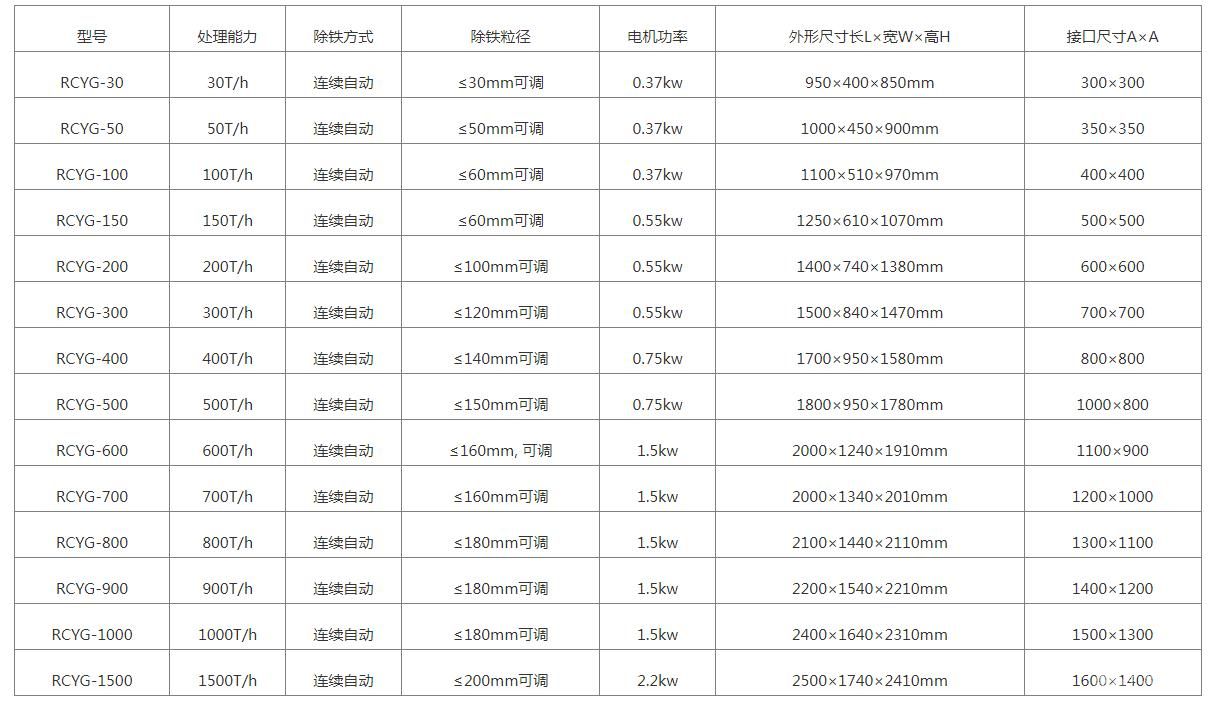 永磁管道自动除铁器