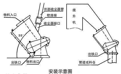 永磁管道自动除铁器