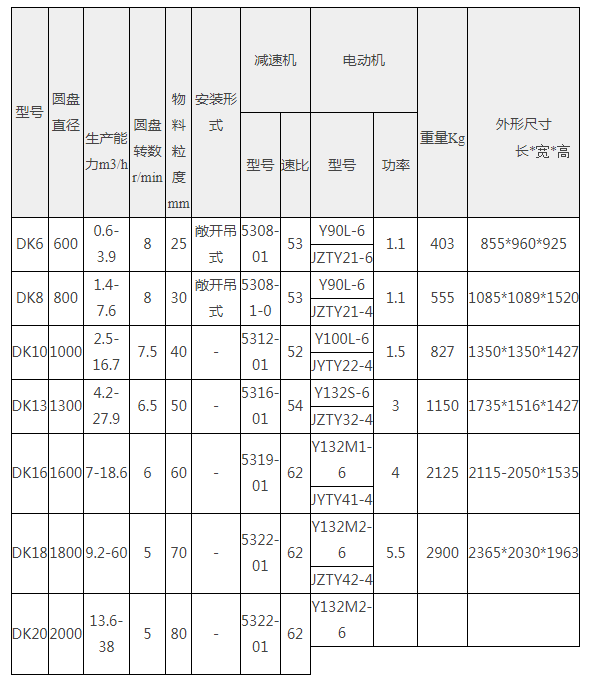 圆盘式给料机