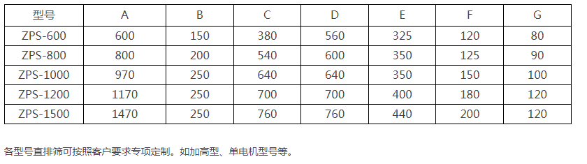 特制直排筛