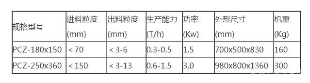 小型密封锤式破碎机