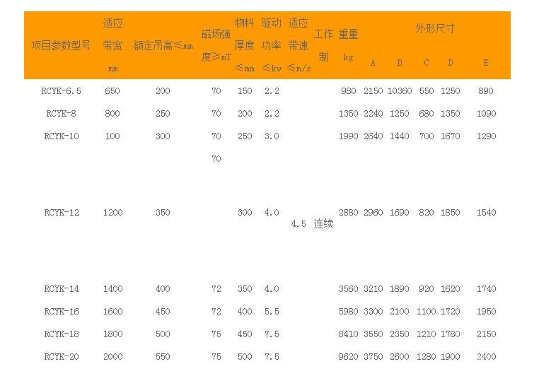 铠装永磁自卸式除铁器