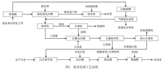 冶炼企业废水膜处理技术