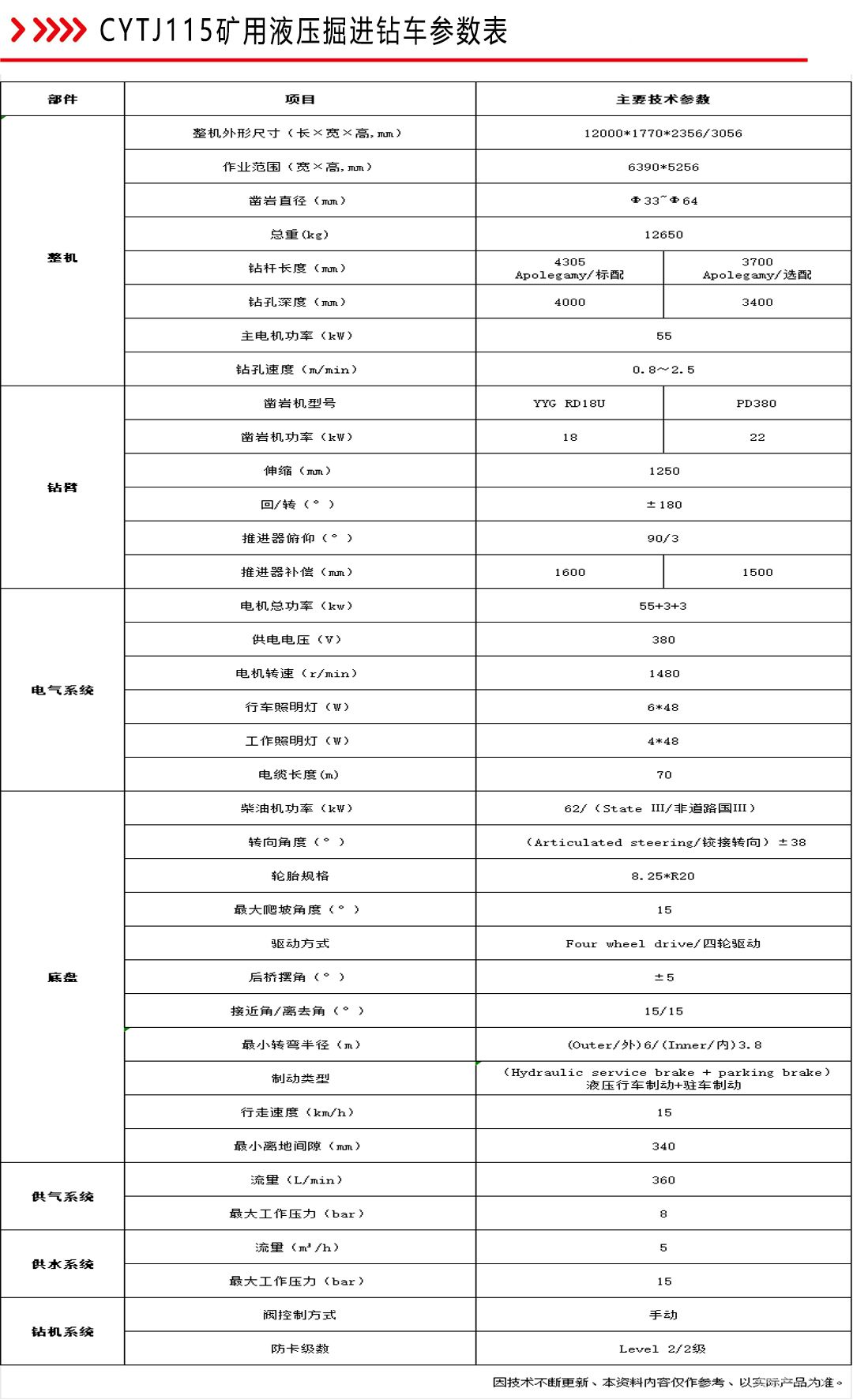 矿用液压式掘进钻车
