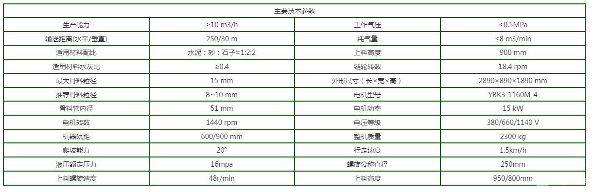 湿式混凝土喷射机组（履带式）