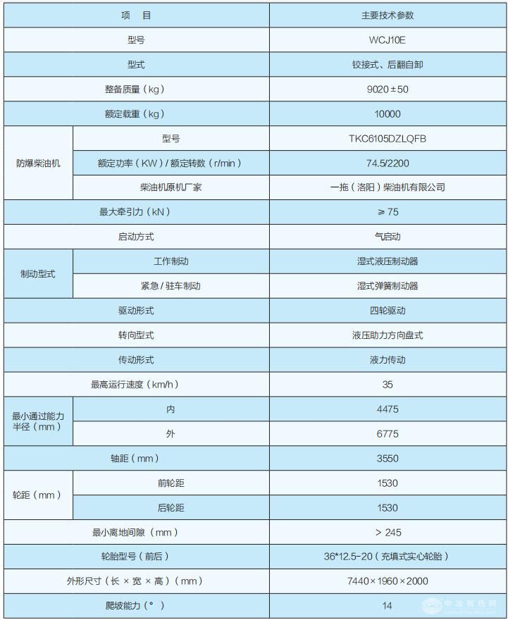 防爆柴油机无轨胶轮车