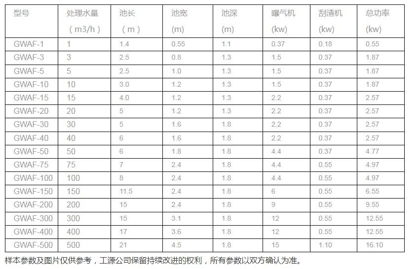 涡凹气浮