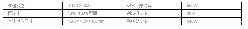 实验气浮