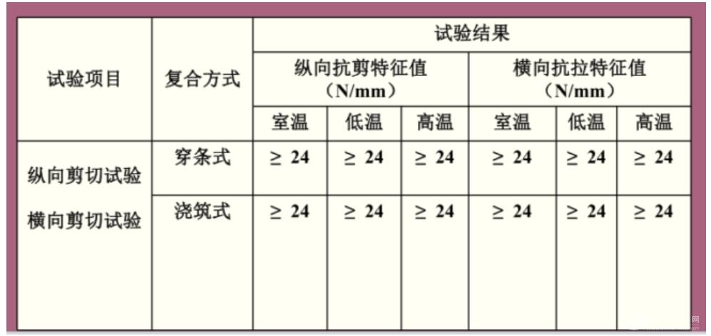 铝合金建筑型材性能检测试验机