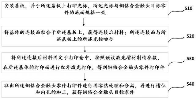 铜铬合金触头零件及其制备方法