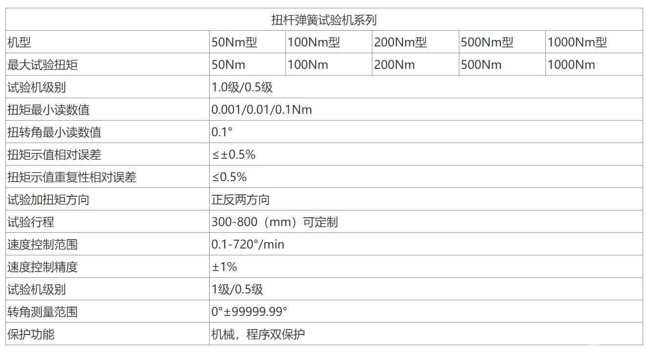 扭力杆扭力测试机