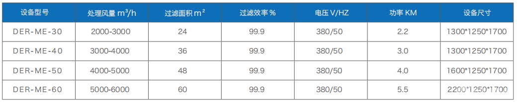 打磨除尘工作台