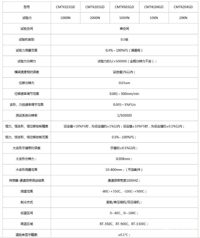 1KN-20KN微机控制高低温电子万能试验机