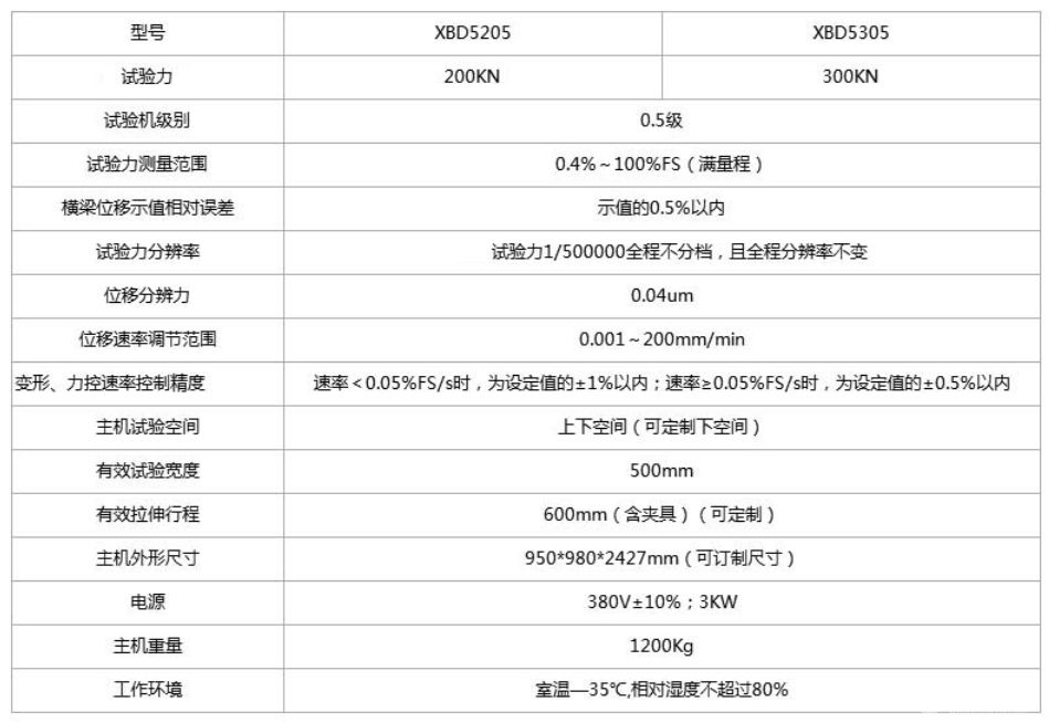 XBD5000微机控制电子万能试验机(大机型)