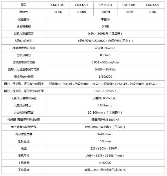 CMT4000 微机控制电子万能试验机(单空间)