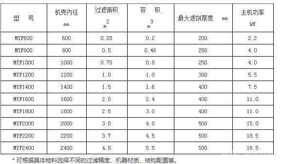 密闭加压过滤干燥一体机