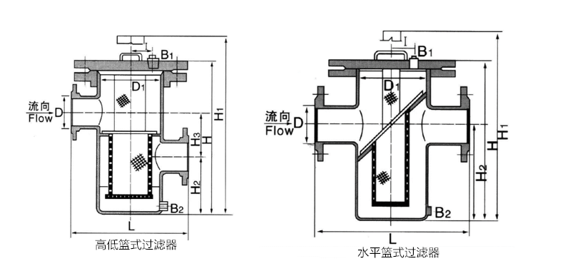 篮式过滤器