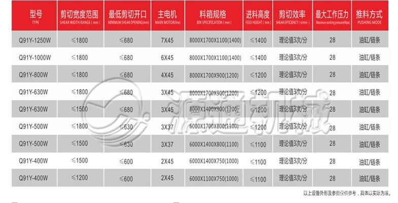 多刀液压龙门剪切机