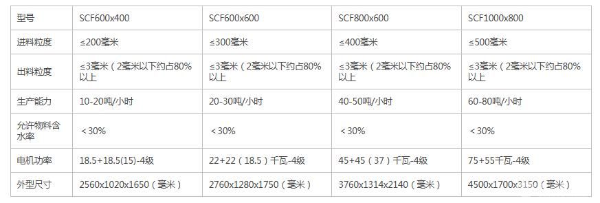 双锤式破碎机