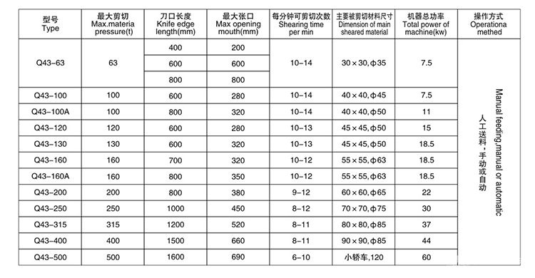 鳄鱼式液压剪板机
