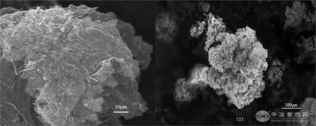 含氧化石墨烯复合物的硫电池正极材料及其制备方法
