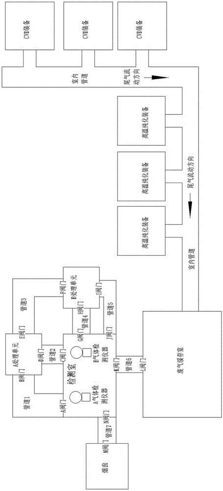 工业尾气集中处理系统、方法、设备及可读存储介质