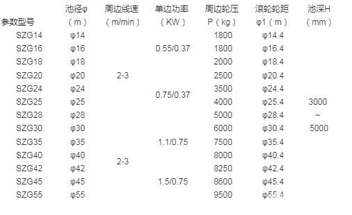 中心与周边传动刮(吸)泥机