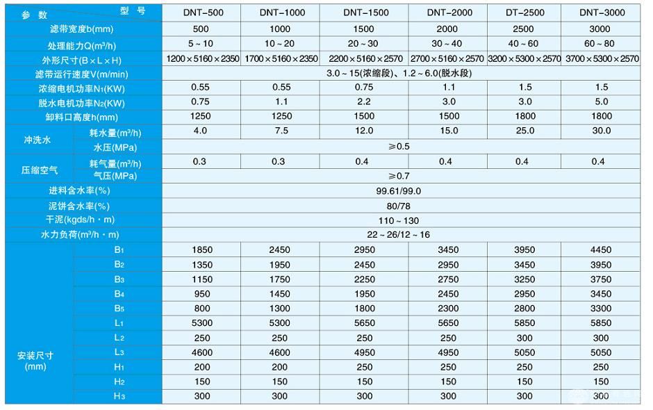 带式浓缩脱水一体机