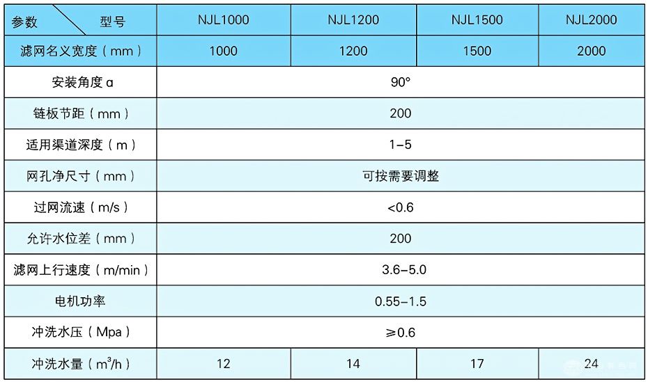内进流格栅除污机