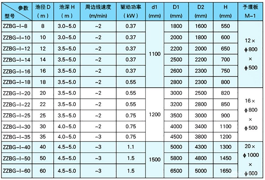 周边传动式刮泥机