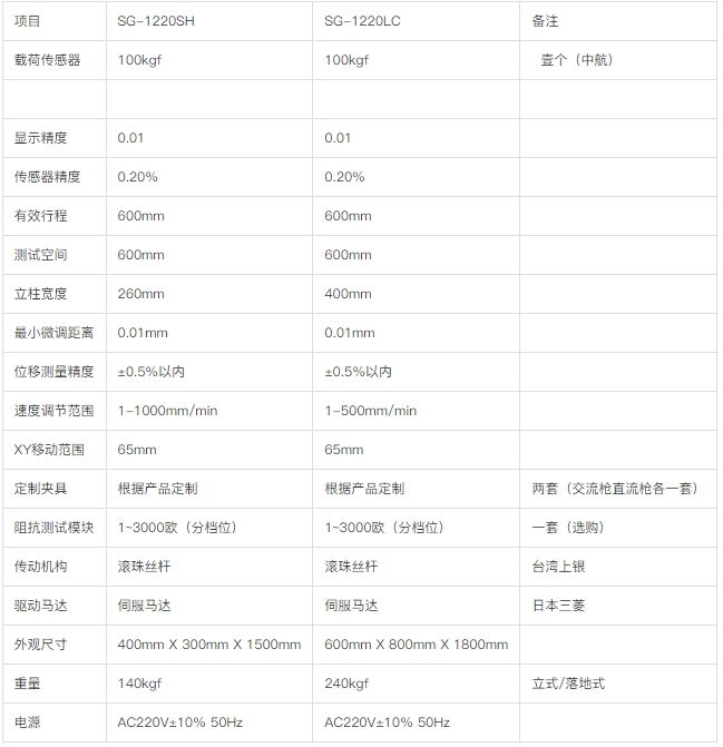 插拔力寿命试验机