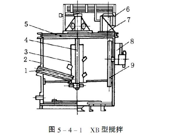 2米搅拌槽/XB-2000矿浆搅拌桶