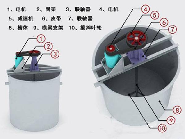 2米搅拌槽/矿浆搅拌桶结构