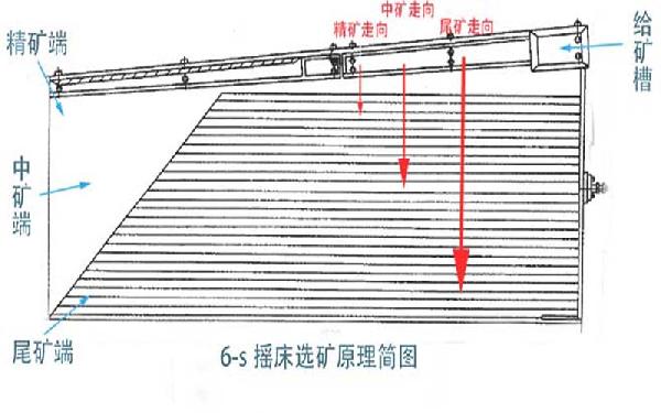 6S摇床示意图（调好尺寸）