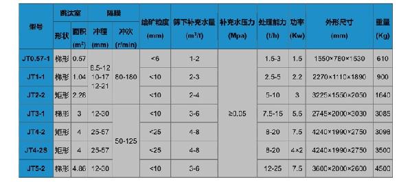 型号参数