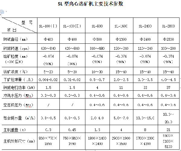 SL离心选矿机主要技术参数
