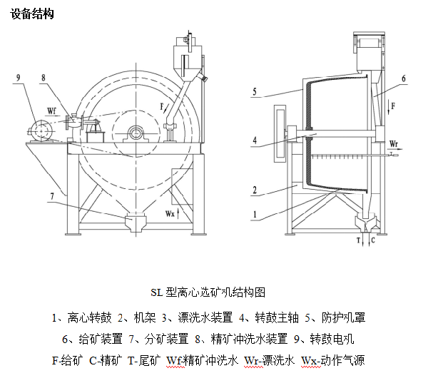 sl离心选矿机结构图