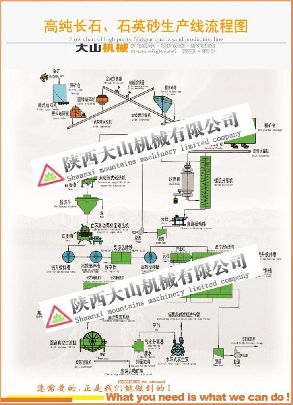 长石石英砂选矿设备全套