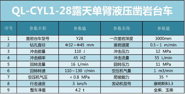 QL-CYL1-28露天单臂液压凿岩台车