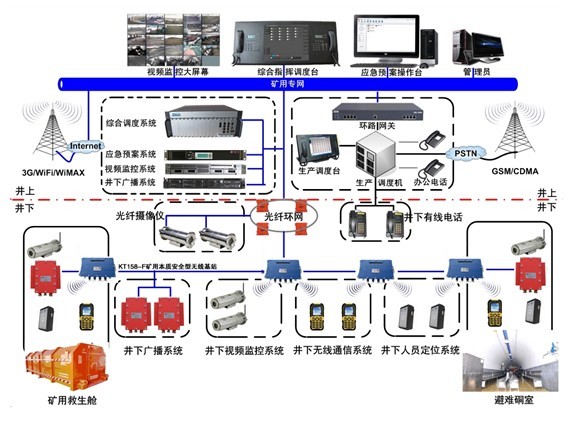 KT158矿用无线通信系统