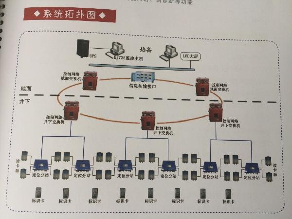 KJ725矿用人员管理系统