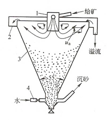 2米直径分泥斗/脱泥设备/浓缩斗