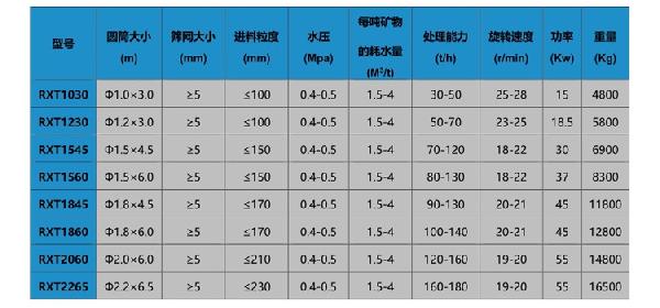 型号参数