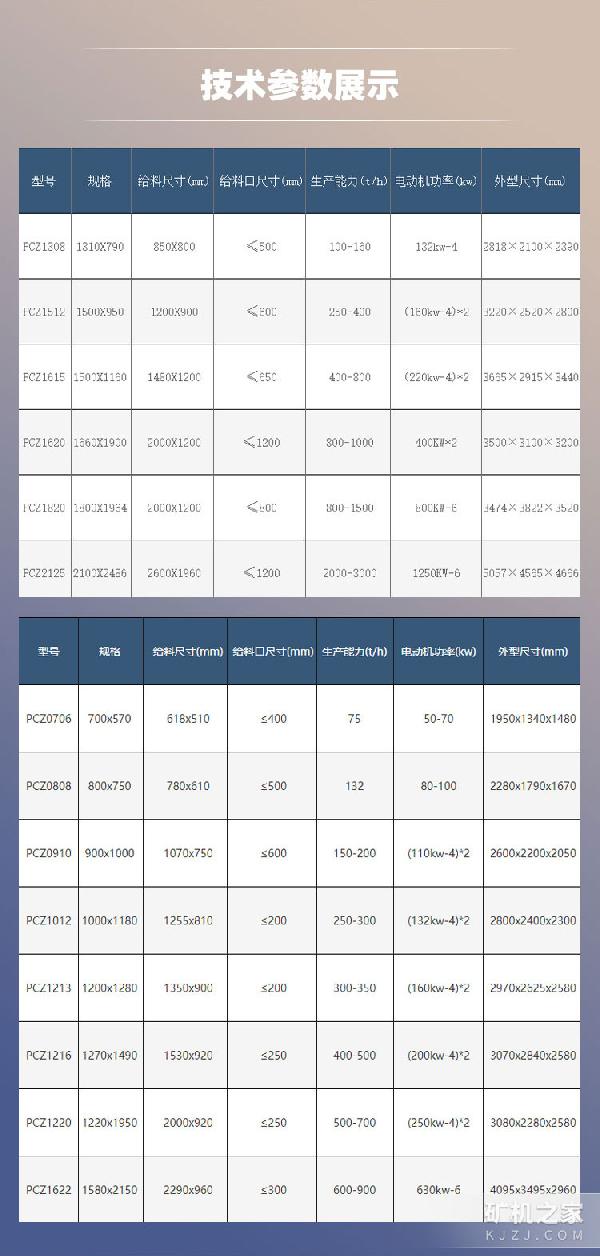 重型锤式破碎机技术参数