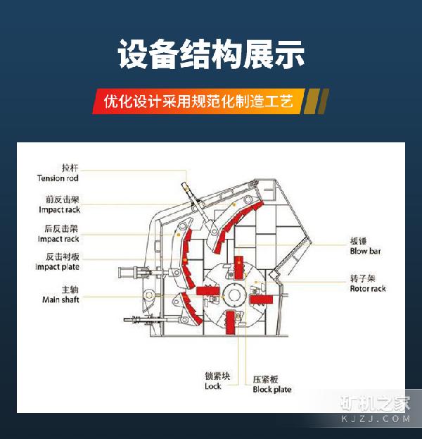 反击式破碎机结构展示